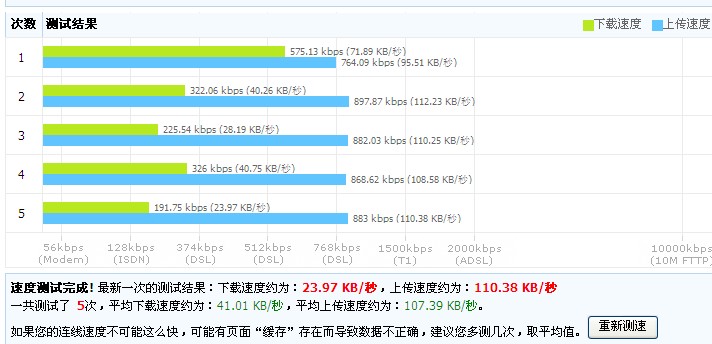 中国移动宽带网速测试