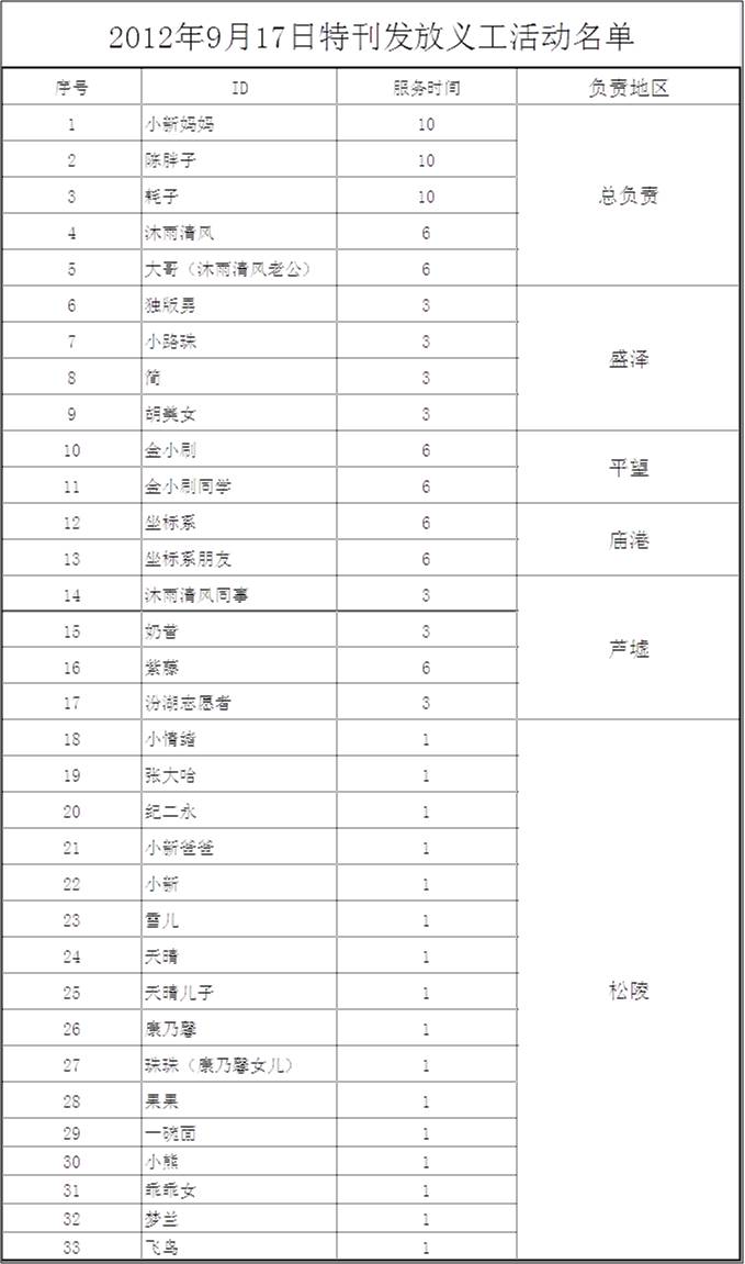 收入证明_报社收入