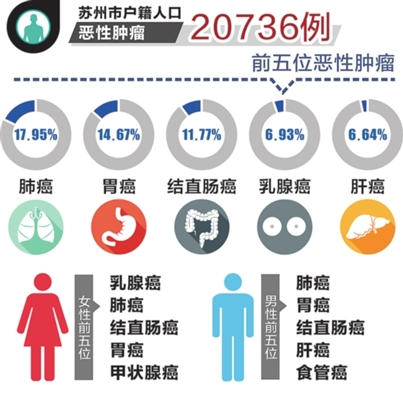 苏州市人口平均寿命_苏州人均期望寿命首破83岁