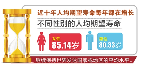 华西村人均收入_2018全国人均期望寿命