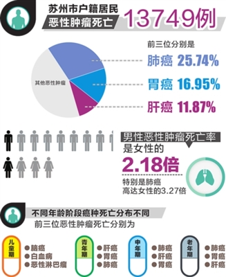 苏州市人口平均寿命_苏州人均期望寿命首破83岁