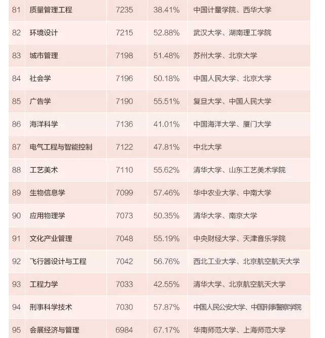 本科生毕业5年后能拿多少工资?看到苏州大学