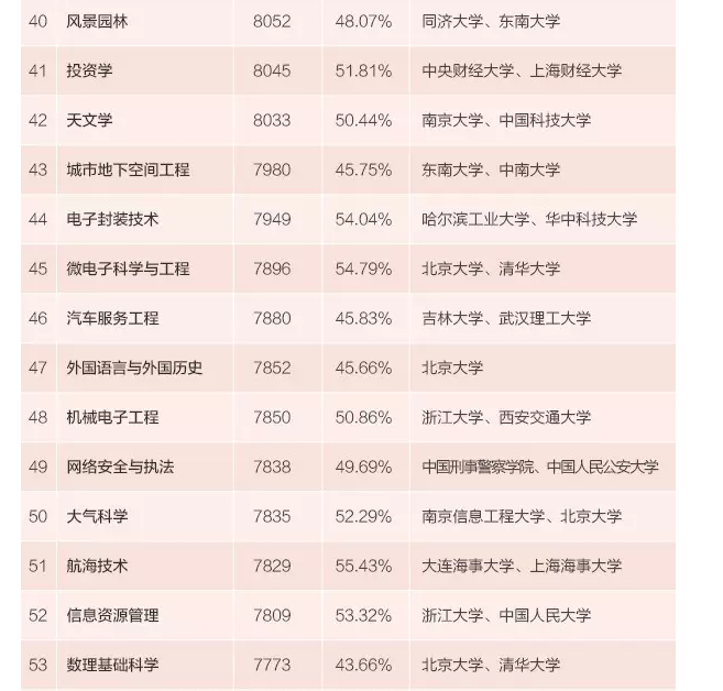 本科生毕业5年后能拿多少工资?看到苏州大学