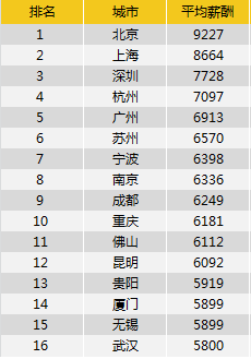 收入证明_房价和收入的比例(3)