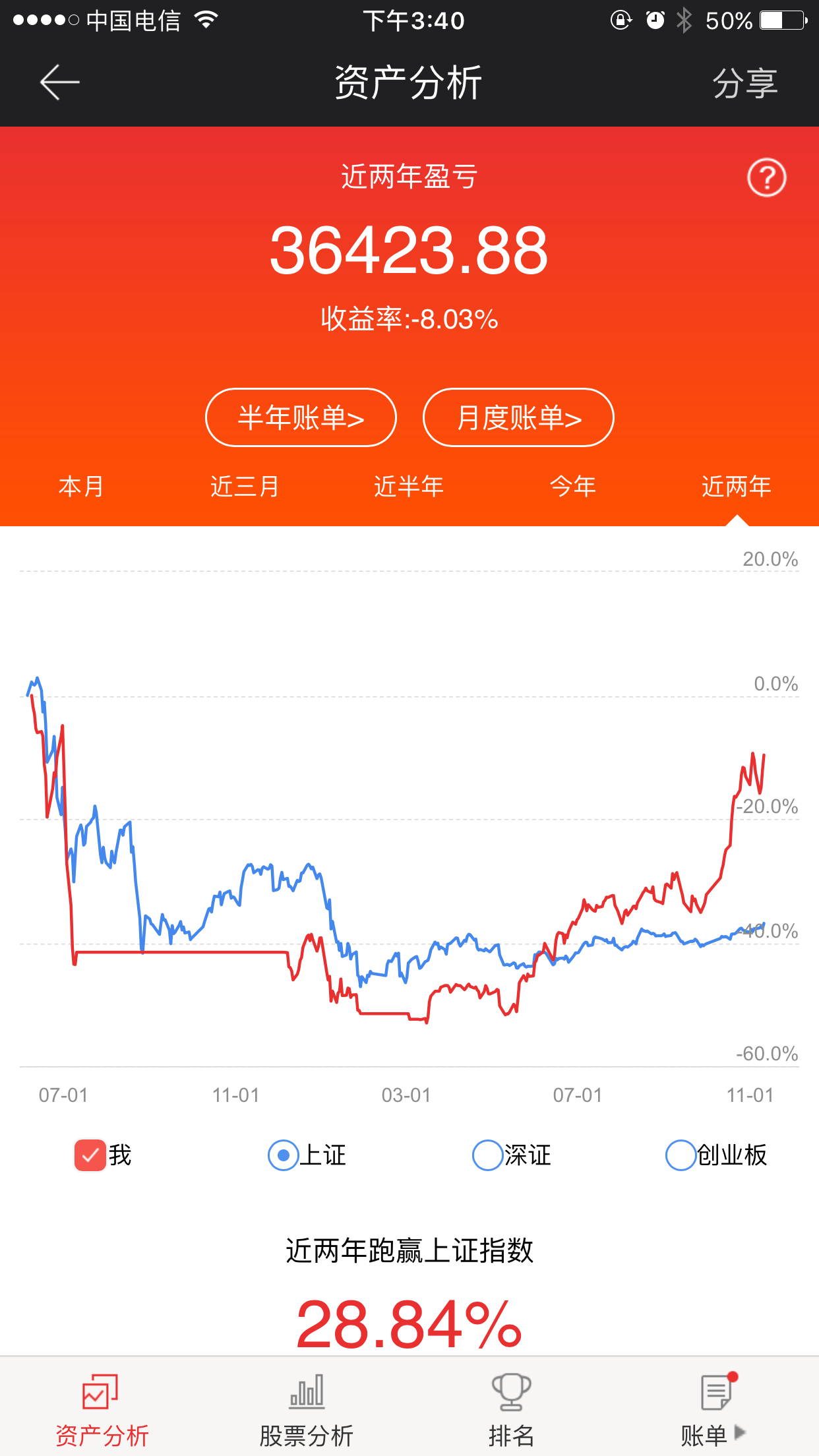 同花顺手机炒股_炒股如何月收入1