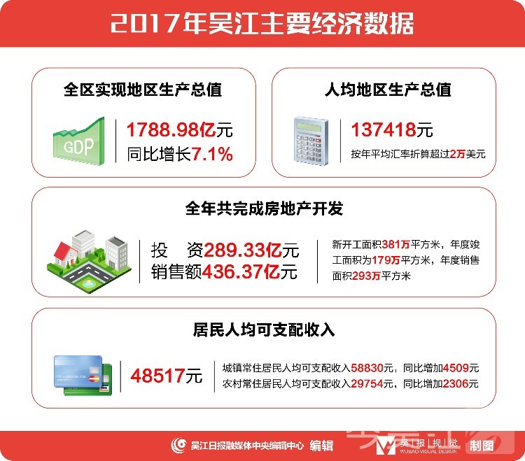 收入证明_吴江市农民年平均收入