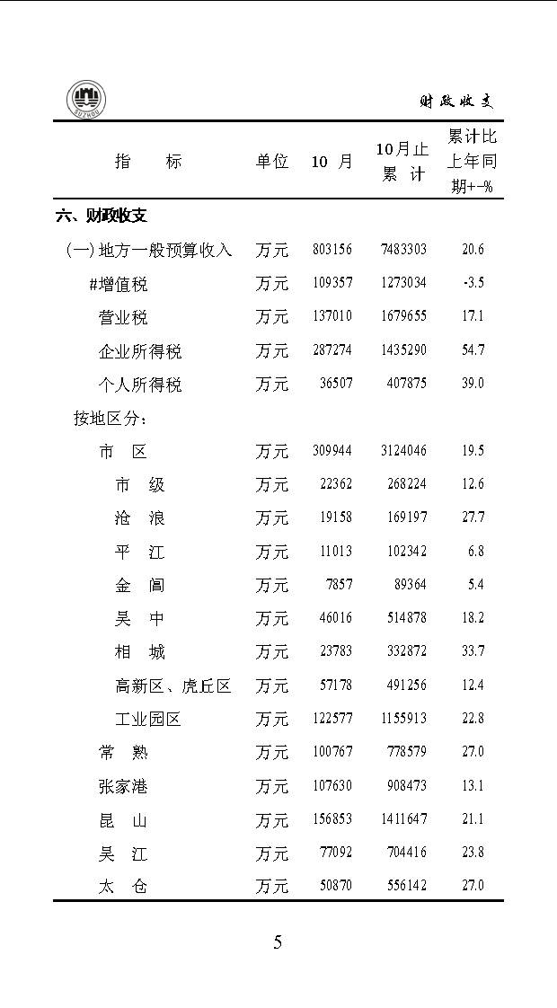主持人收入排名_一般预算收入排名(3)