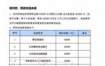 平望珑景天成雅舍物业说的带资改造是放屁？