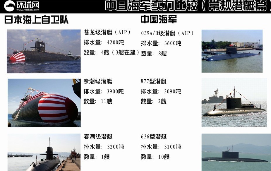 中日人口对比_中日制造业图片对比