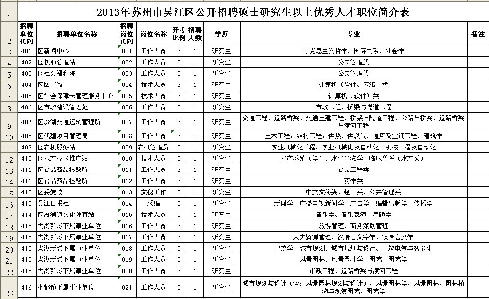 吴江事业单位招聘_2020年江苏省苏州市吴江区事业单位公开招聘工作人员139名公告(4)