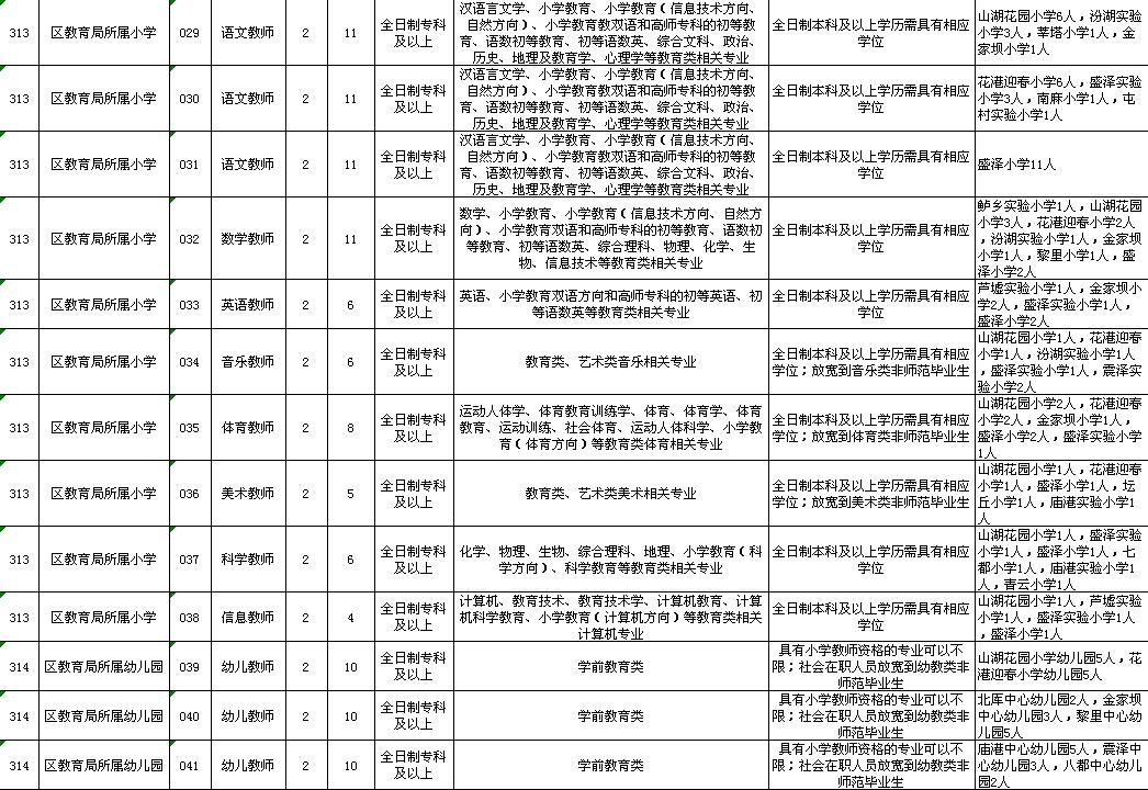 吴江教师招聘_2017苏州吴江区备案制教师招聘180人(2)