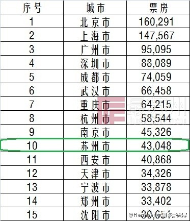 票房排行_票房排行实时(2)