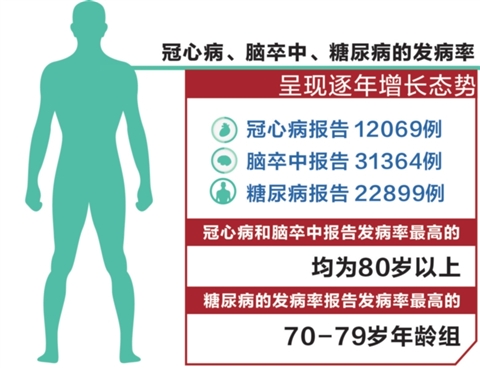 苏州人均寿命_苏州人均gdp(3)
