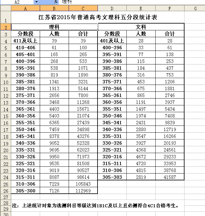 江苏人口高考_江苏高考难度(2)