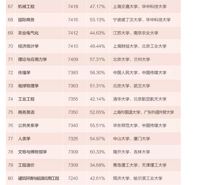 本科生毕业5年后能拿多少工资?看到苏州大学