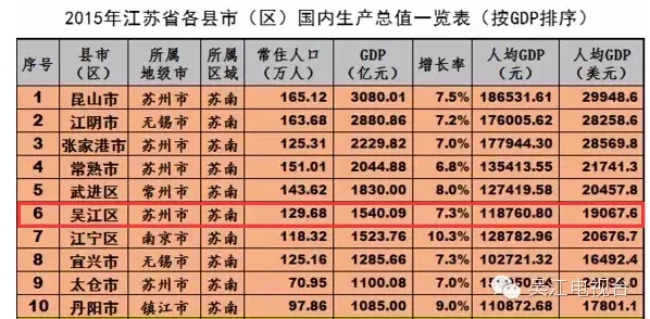 江苏各县市gdp(2)