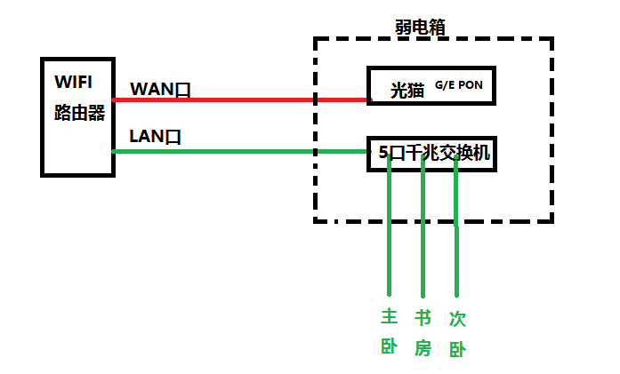 路由器放哪里合适呢 103644akc1kbqkfkcufcff.png
