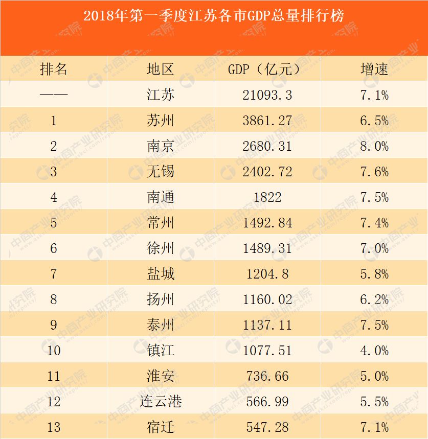 2021一季度苏州各区县gdp_2021年1季度宁波市及各区县 市 GDP(3)