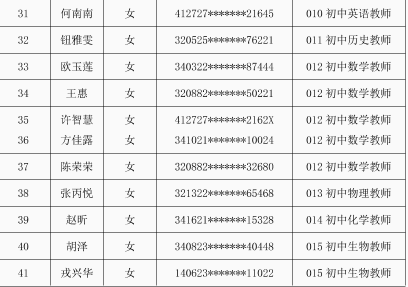 吴江人口_苏州人口有多少 苏州人口统计 苏州各区人口排行榜(3)