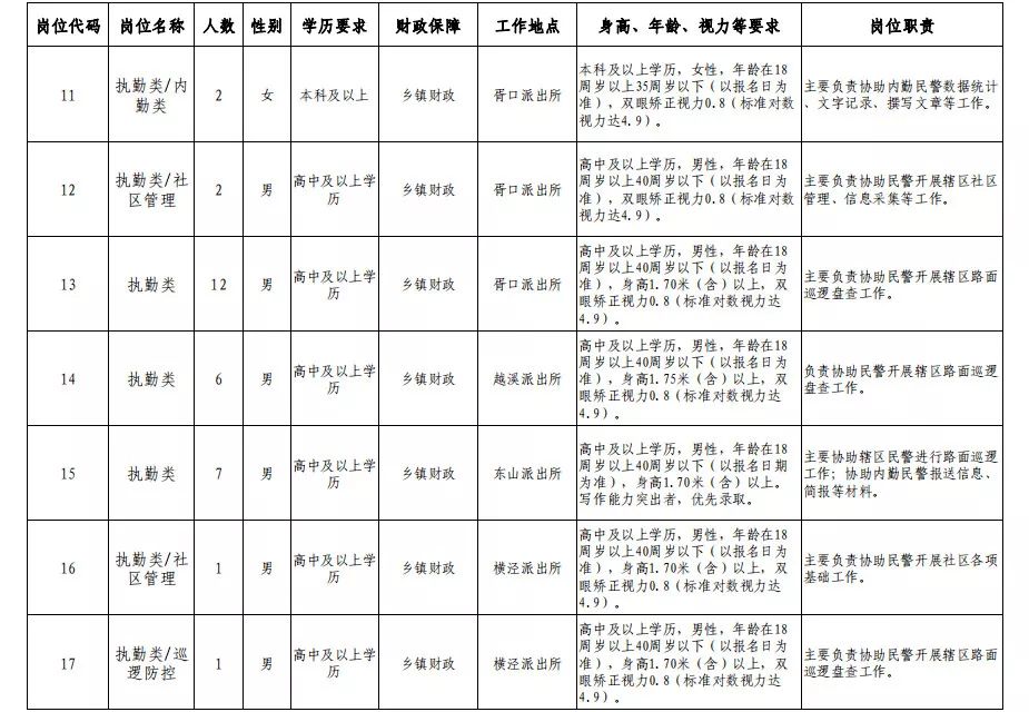 派出所 人口管理制度_南京人口管理干部学院