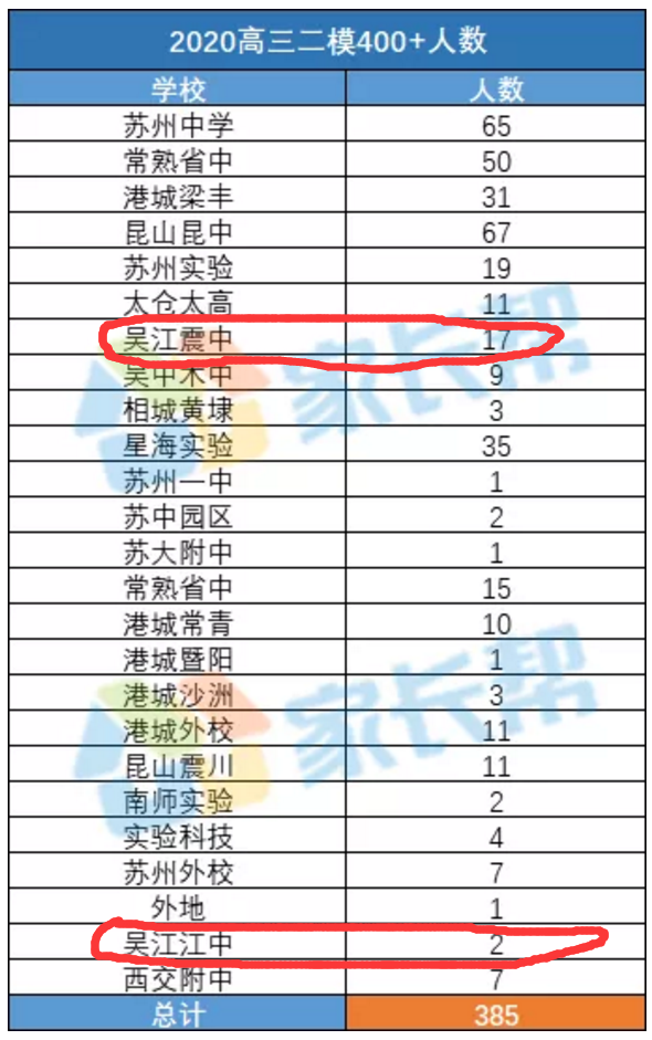 吴江19年常住人口_2021年吴江地铁规划图(2)