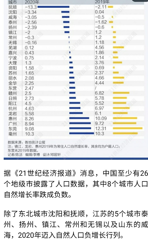 苏州2020年人口_苏州园林