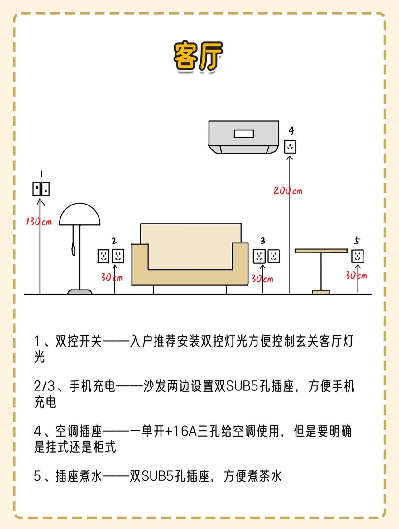 蘇州裝修照著這份全屋開關插座佈局圖裝絕對錯不了