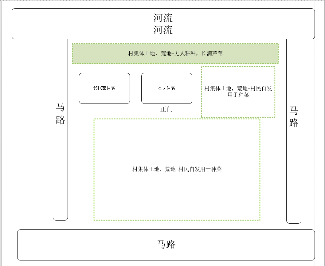 这是我家位置的简易地图