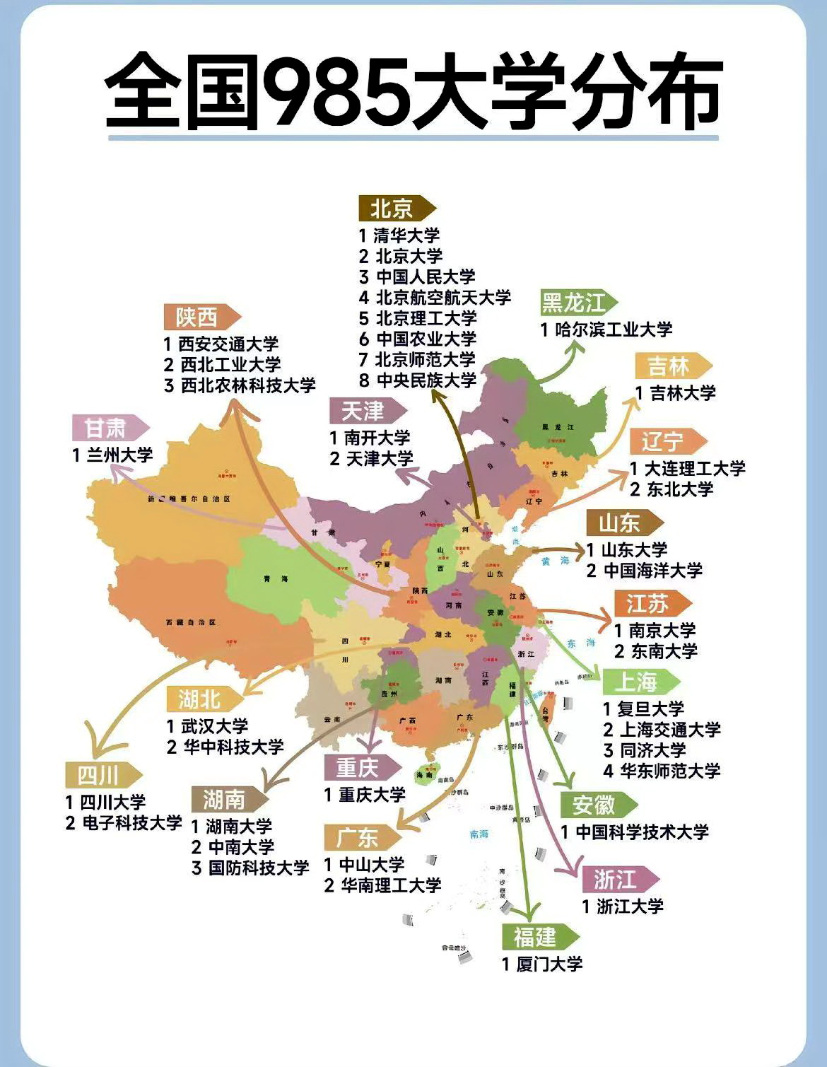 985大学分布图
