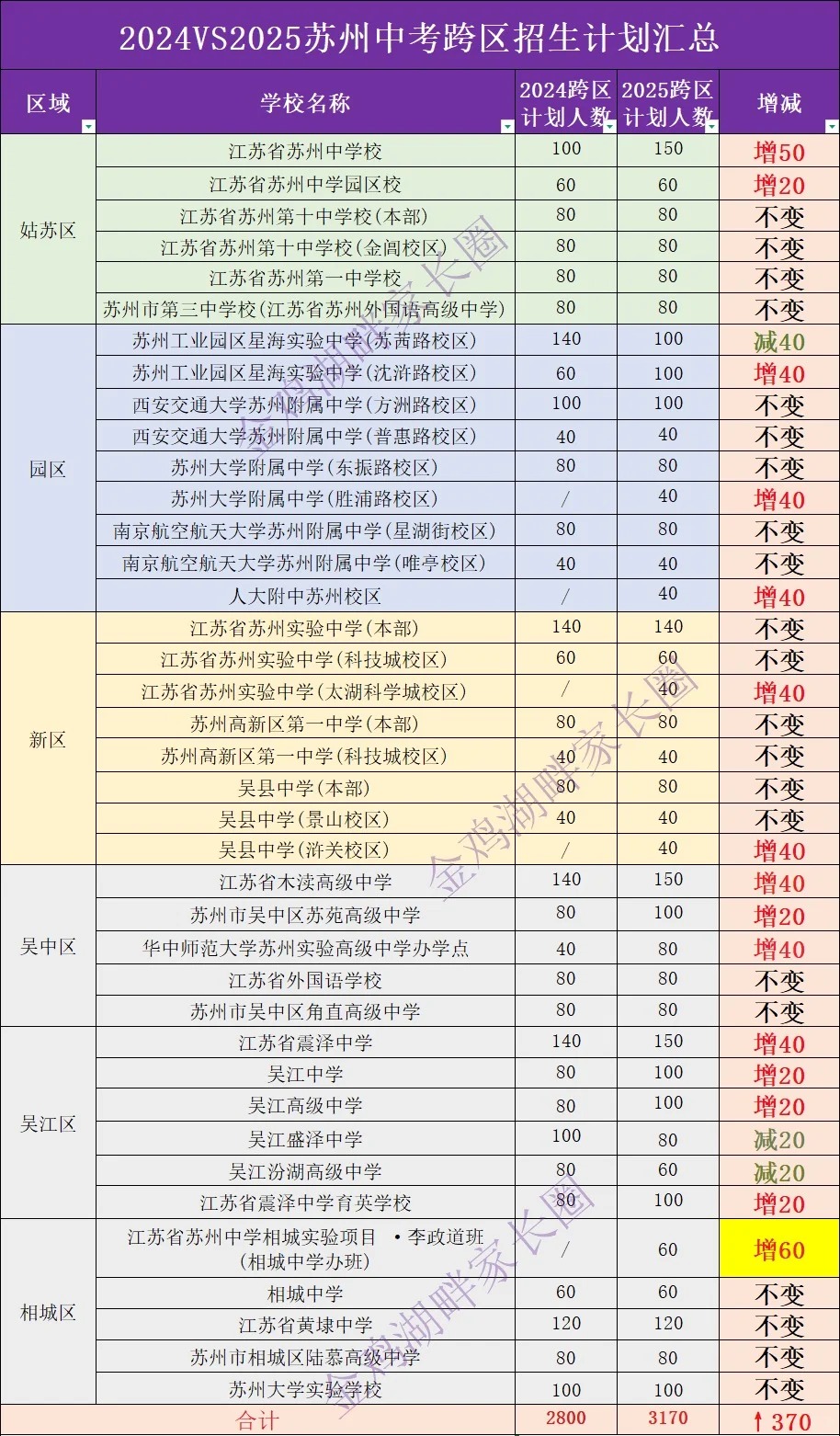 _1_江苏升学陈老师_来自小红书网页版.jpg