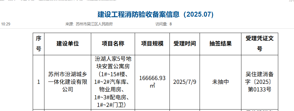 刚验收了