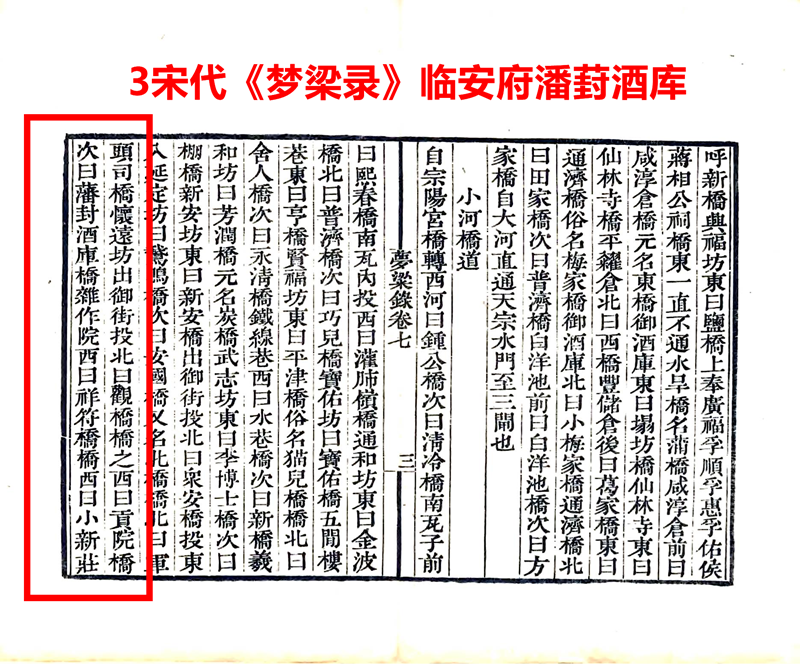 3宋代《梦梁录》临安府潘葑酒库_副本.png