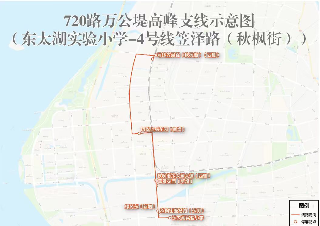 720
