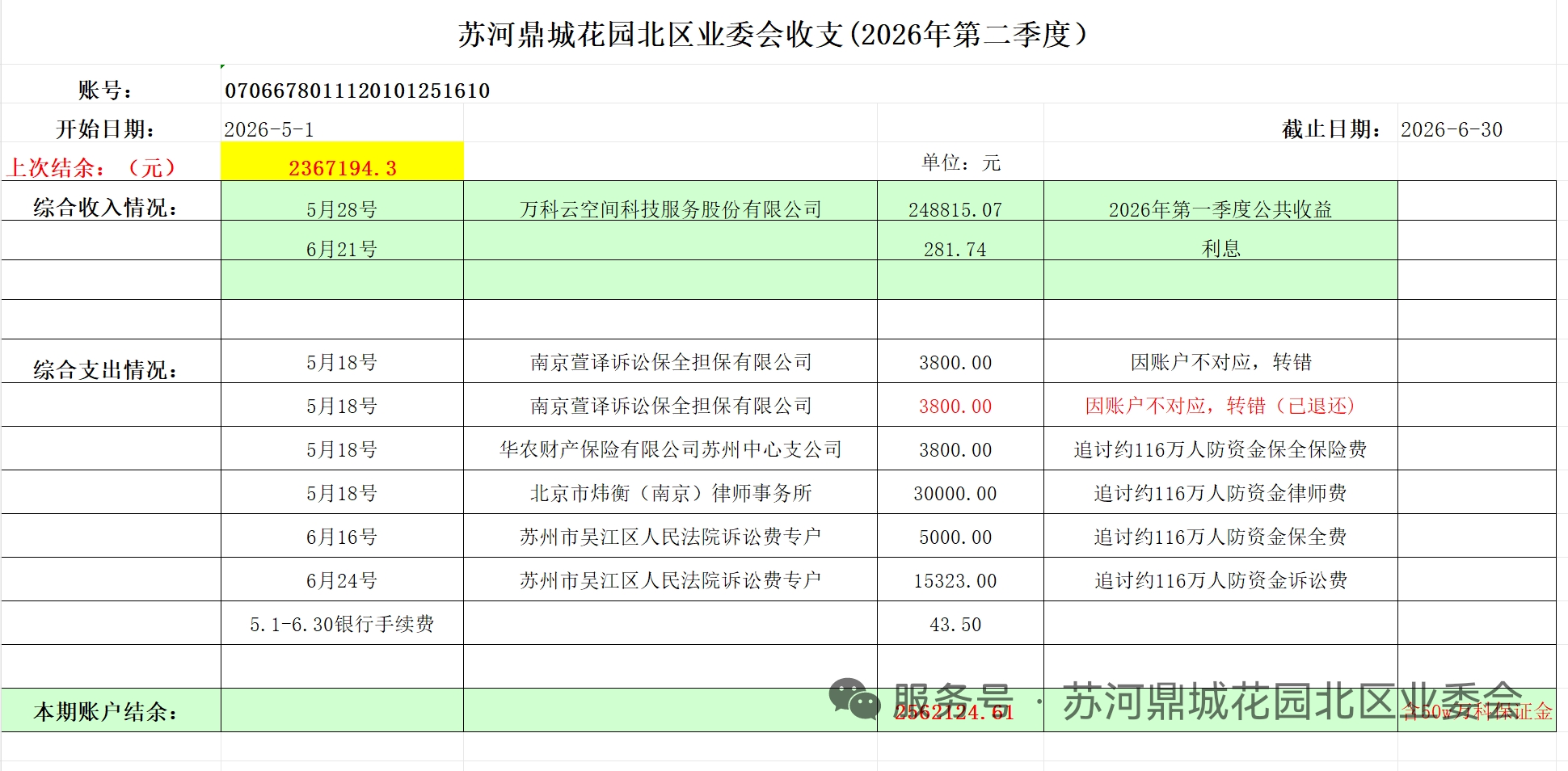 5月18日就报销了律师费，诉讼费，保全费等