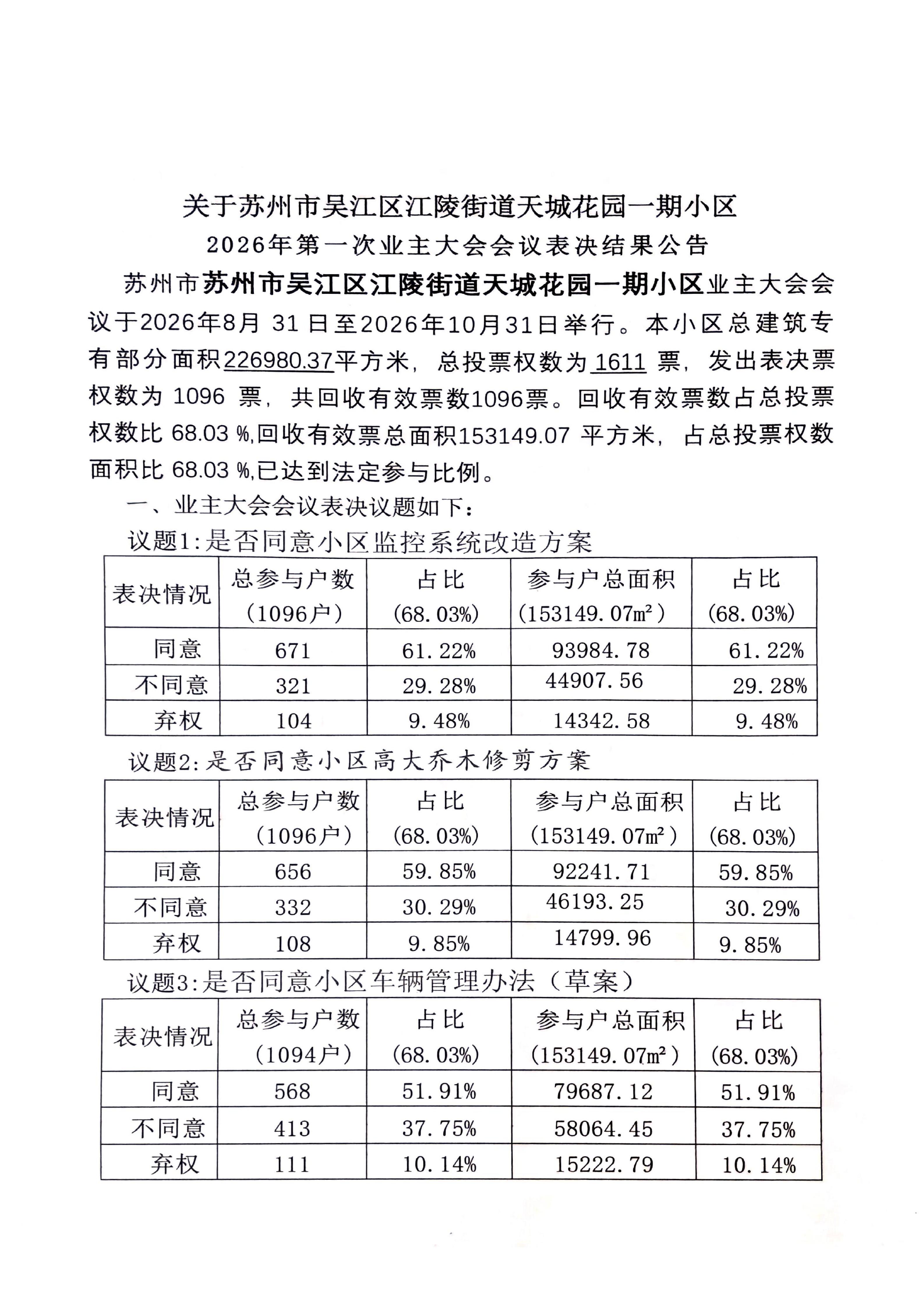 物业发布1