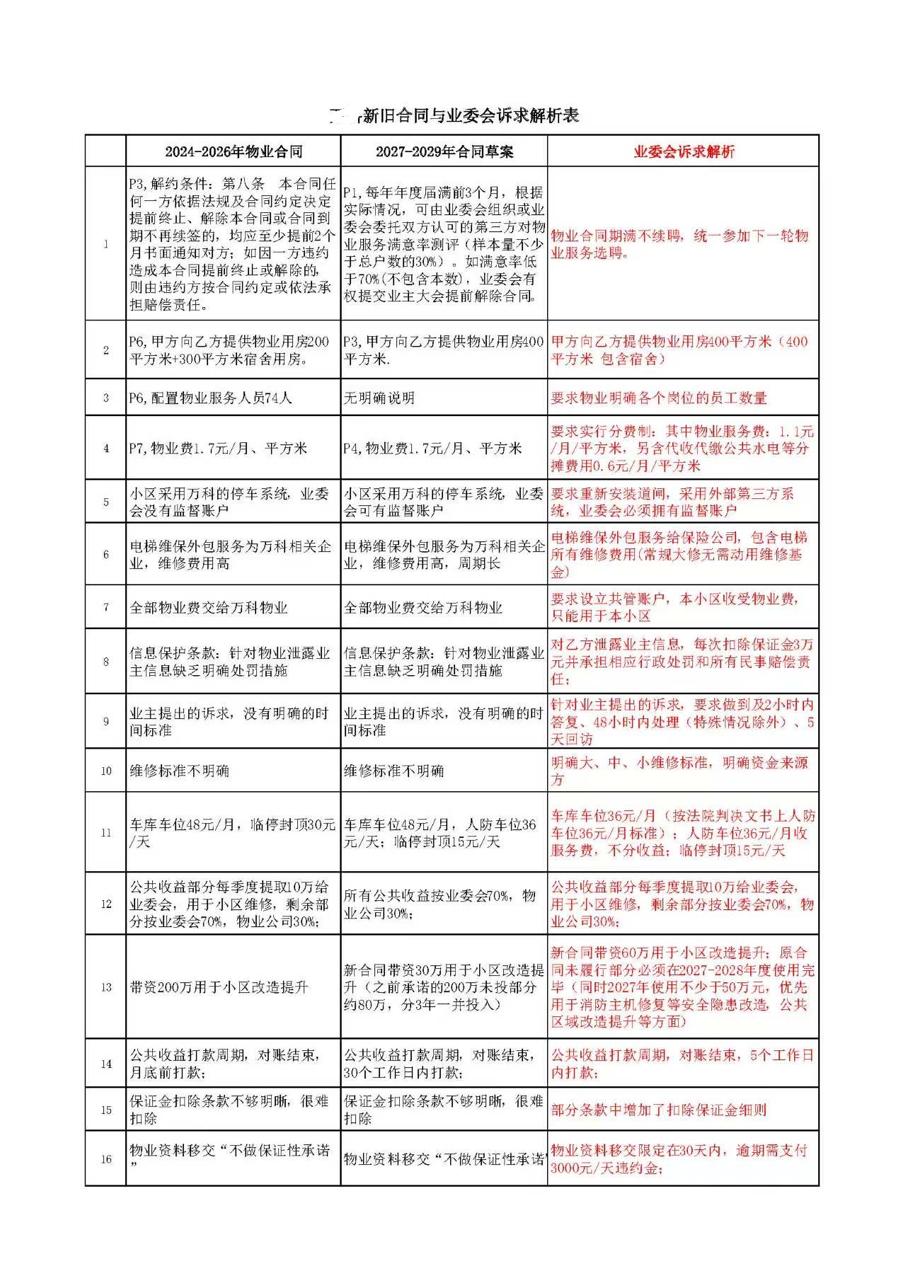 业委会对原物业的要求