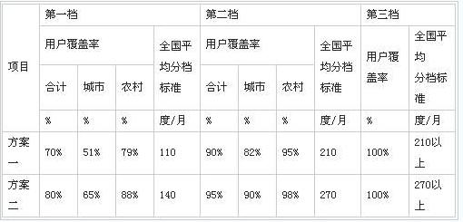 多人口家庭阶梯电价_明年起杭州居民用电政策有变动(2)